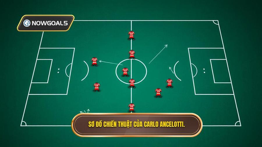 Phân tích các sơ đồ biểu tượng của Ancelotti